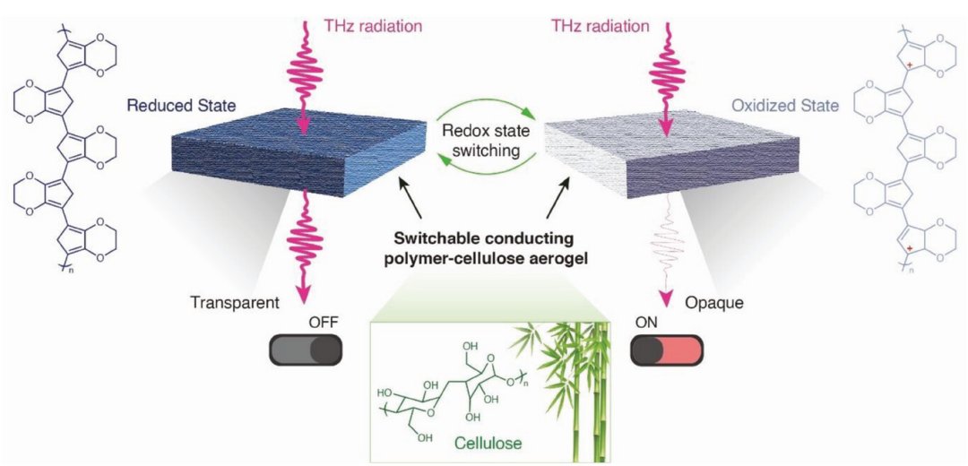 Aerogel pode ser a chave para futuras tecnologias terahertz