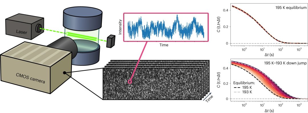 Tempo material: O tempo pode fluir nos dois sentidos nos materiais