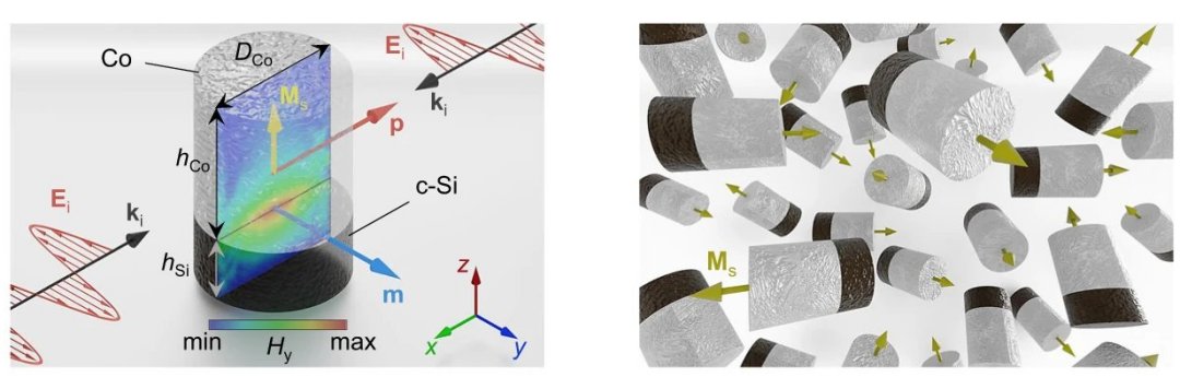 Vidro unidirecional verdadeiro é criado com metamaterial óptico