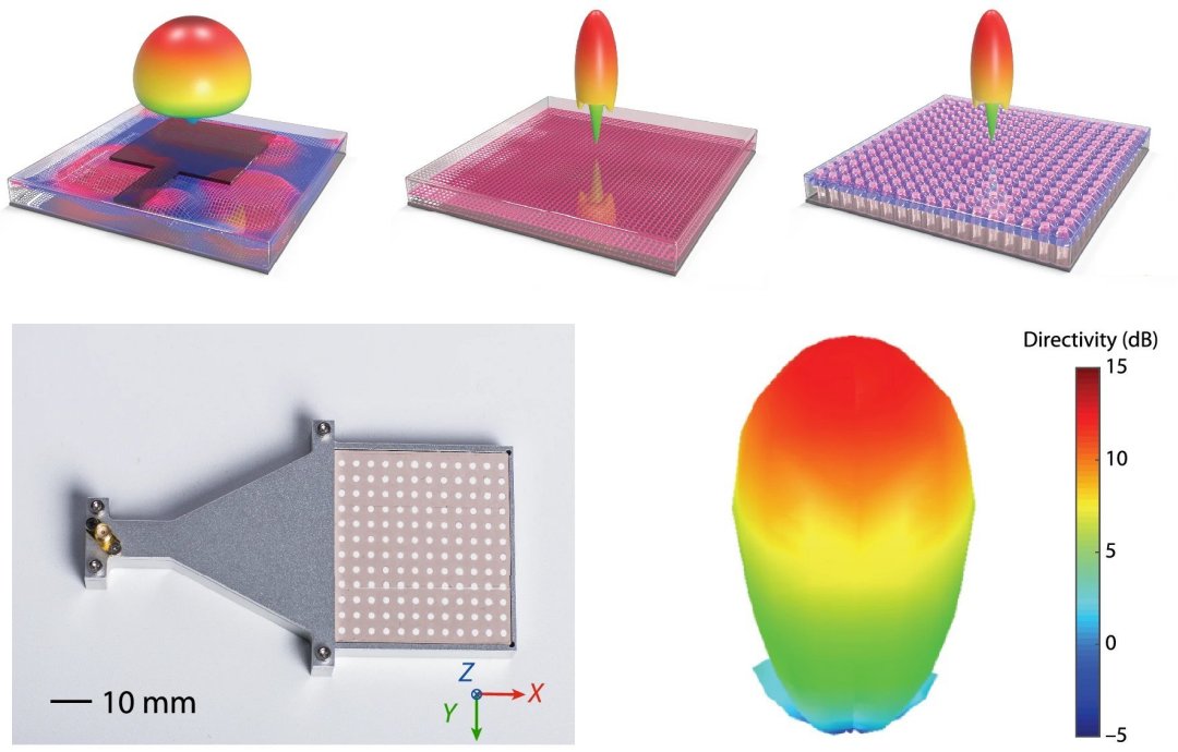 Metamateriais de ndice zero abrem portas para o futuro