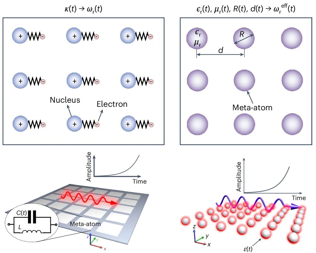 Finalmente um cristal do tempo que você vai ver - e mudar como usamos e controlamos a luz