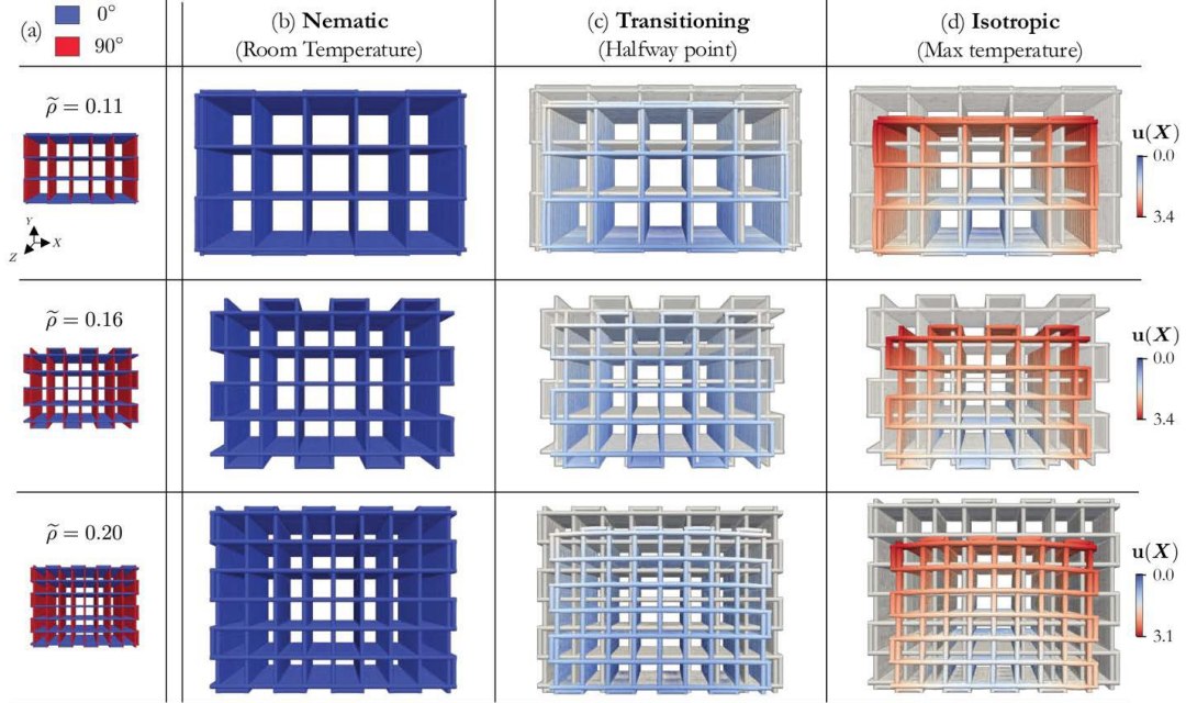 Novo material absorve, se curva ou rebate impactos sob demanda