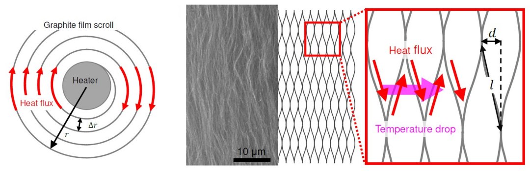 Material estabelece novo recorde de isolamento trmico