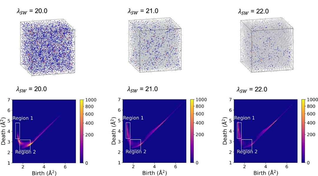 Ordem dentro da desordem explica estrutura de vidros e cerâmicas