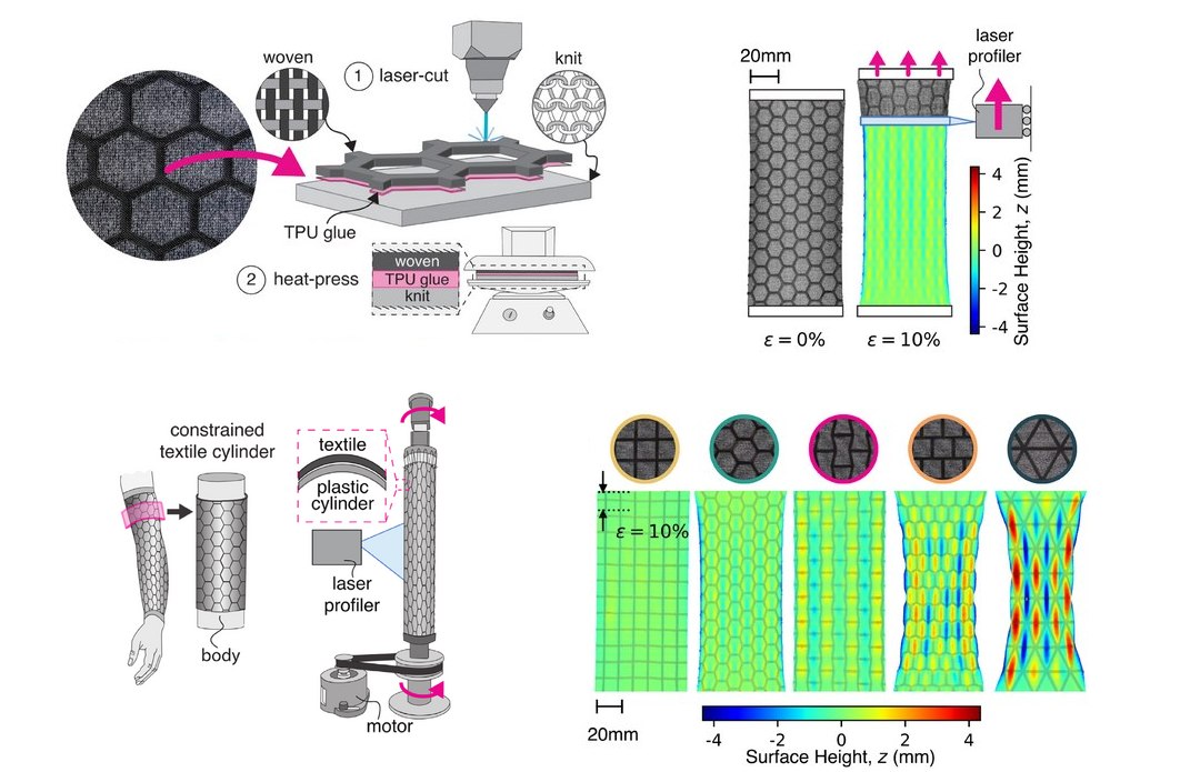 Tecido ajusta suas propriedades aerodinâmicas sob demanda