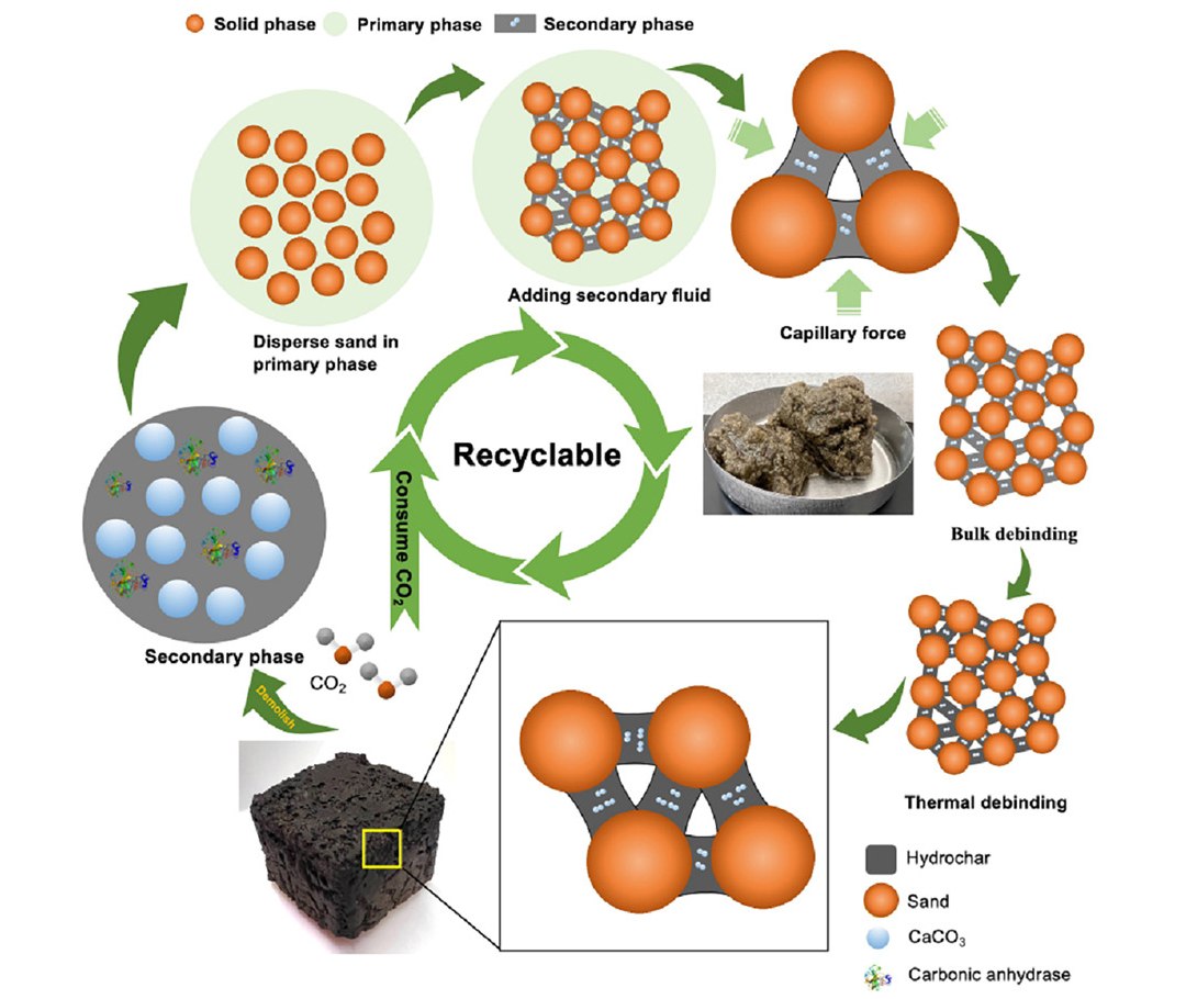 Material de constru��o com emiss�o negativa de carbono