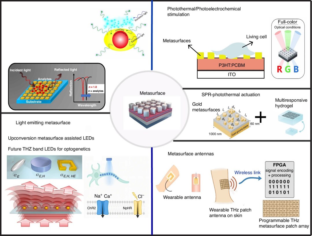 Metassuperfícies impulsionam bioeletrônica rumo aos implantes médicos