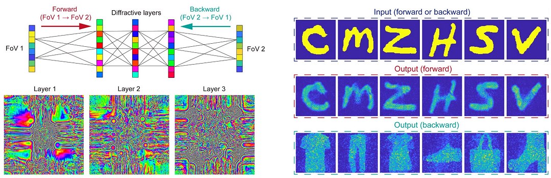 Lente plana gera uma imagem para a frente e outra para tr�s