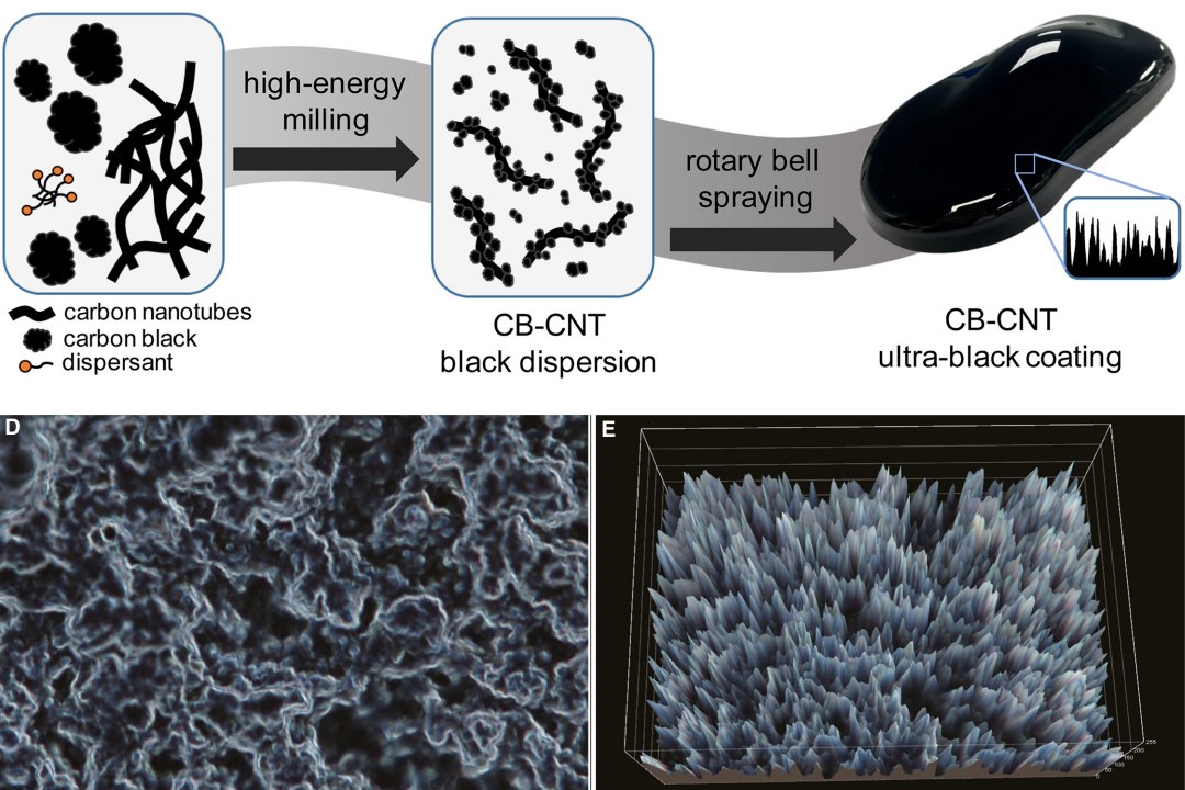 Carro mais preto do mundo? Tinta de nanotubos promete carros mais escuros que nunca