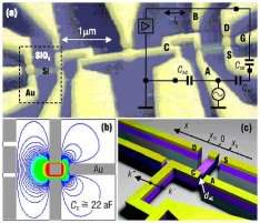 Nanotecnologia traz de volta os componentes eletromecnicos