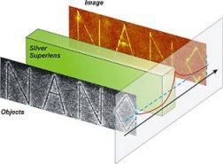 Superlente de prata ir revolucionar os microscpios pticos