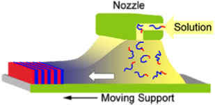 Tcnica poder revolucionar fabricao de componentes nanoeletrnicos