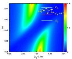 Cientistas descrevem o movimento de eltrons no interior das molculas