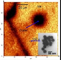 Nanopartculas que emitem calor podero ser utilizadas no combate ao cncer