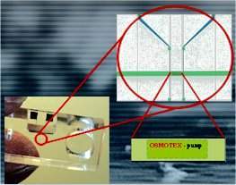 Microbombas para chips microfludicos so produzidas industrialmente