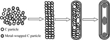 Cientistas fotografam etapas de formao dos nanotubos de carbono