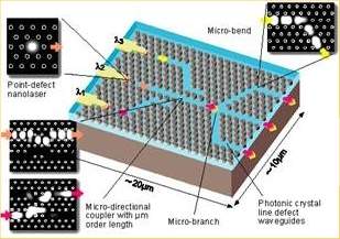 Nanolaser permitir integrao de circuitos pticos em chips