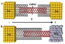 Nanoturbina de eltrons  a ltima palavra em nanomotores