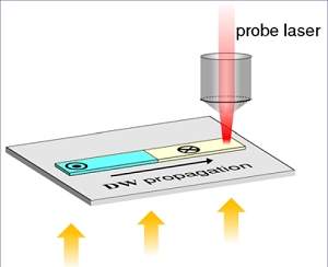 Nanofios cruzam fronteira interdimensional, coexistindo entre uma e duas dimenses