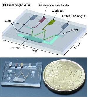 Biochip simula metabolismo de medicamentos no corpo humano