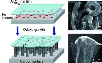 Nanotubos de carbono são produzidos em grandes dimensões