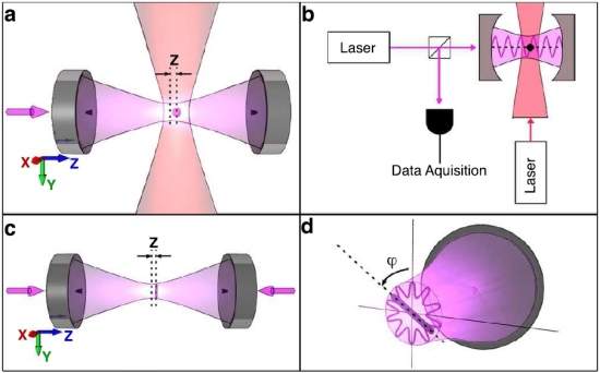 Esfera que levita por luz mostra fenmenos qunticos