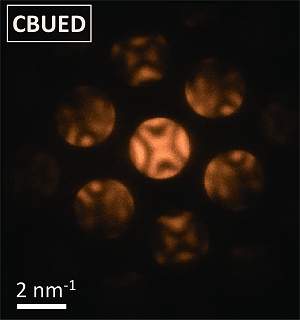 Cientistas usam eltrons para filmar ftons