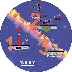 Tinta invisvel de eltrons cria nanocristais mais puros