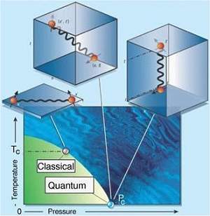 Fractais qunticos na fronteira do magnetismo podem explicar supercondutividade