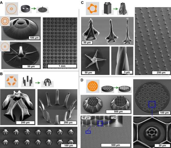 Nanotecnologia desenvolve tcnica para fabricao de peas 3-D