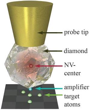 Microscpio definitivo ser feito de diamante