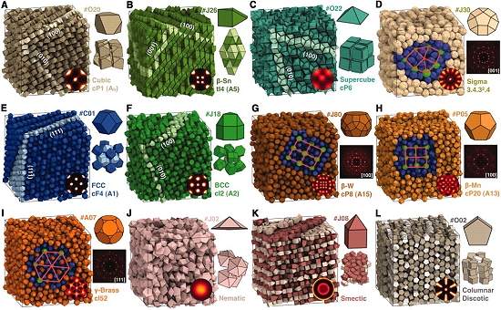Entropia produz a ordem e cria nanoestruturas complexas