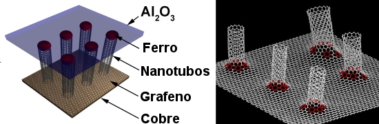 Híbrido de nanotubo e grafeno cria material super-maravilha