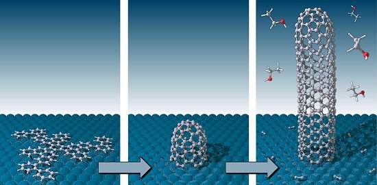 Nanotubos de carbono crescem perfeitos a partir de sementes