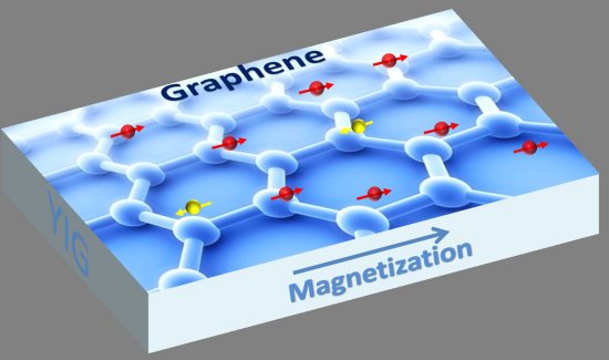 Grafeno fica magntico
