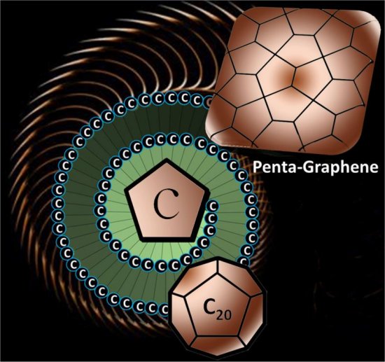 Pentagrafeno: Descoberta nova variante do carbono