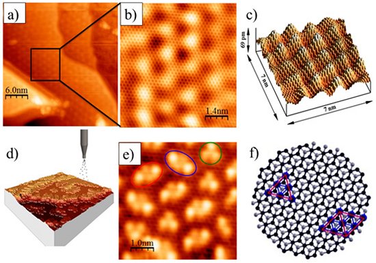 A nanotecnologia que est na superfcie