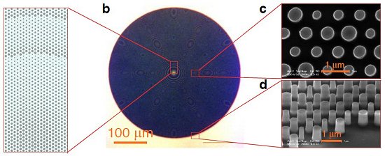 Lente plana focaliza luz usando nanopostes
