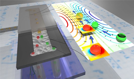 Nanotecnologia comea a encolher os laboratrios