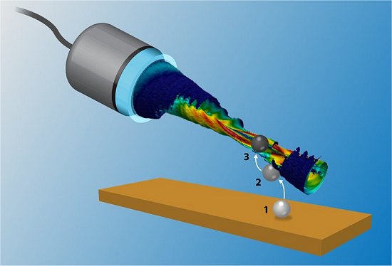 Raio trator sônico manipula partículas em 3D