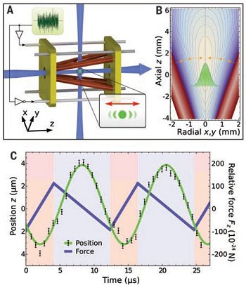 Menor motor do mundo: rumo  termodinmica quntica