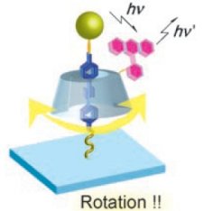 Nobel de Qumica vai para nanotecnologia das mquinas moleculares