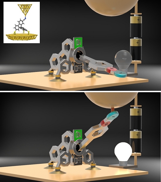 Interruptor molecular mecnico e eltrico