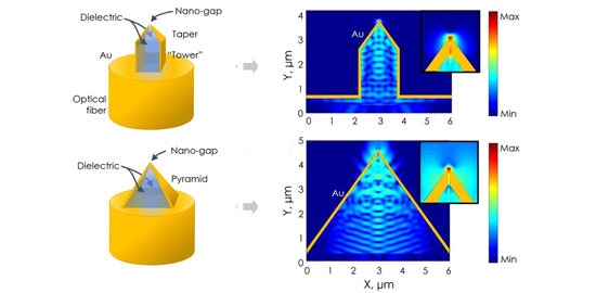 Nanopirmides para manipular a luz no so mais obras faranicas