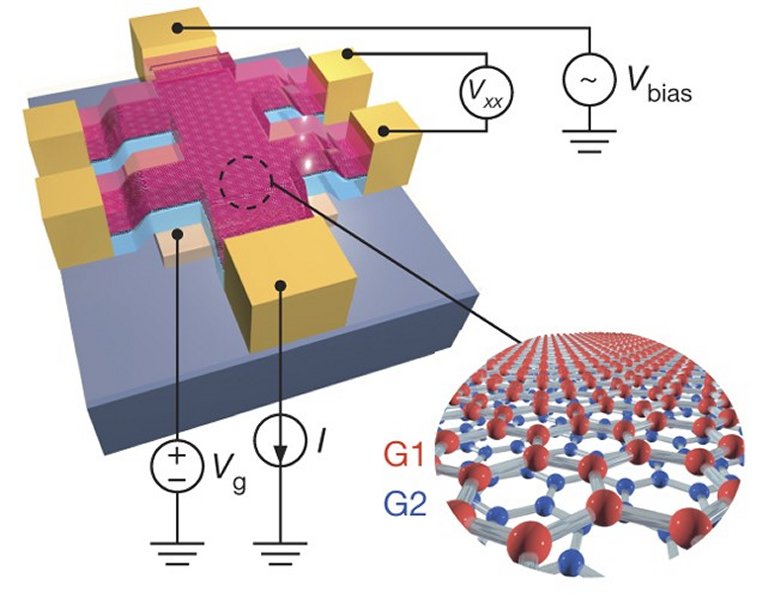 Grafeno empilhado pode ser isolante ou supercondutor