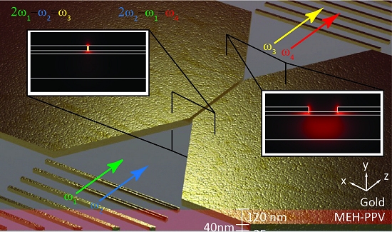 Luz espremida em nanocanal deixa computao ptica mais prxima