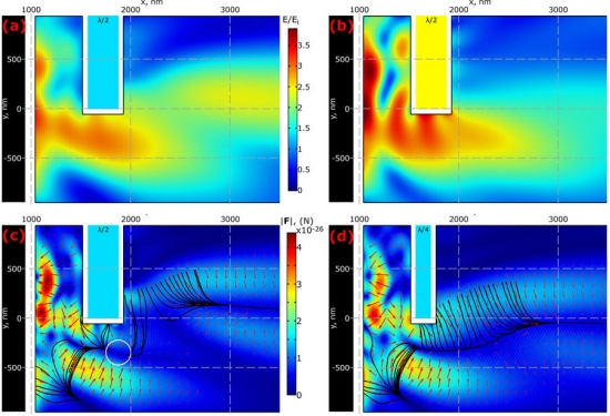 Gancho fotnico: Anzol de luz pesca nanopartculas