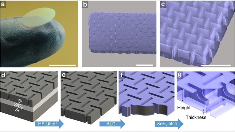 Nanopapelo  leve, forte e levita com luz