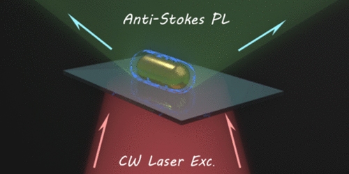 Plasmnica: Por que nanopartculas re-emitem luz de outra cor?