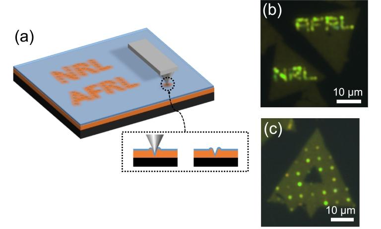 Caligrafia quântica escreve nanolanternas que emitem um fóton de cada vez